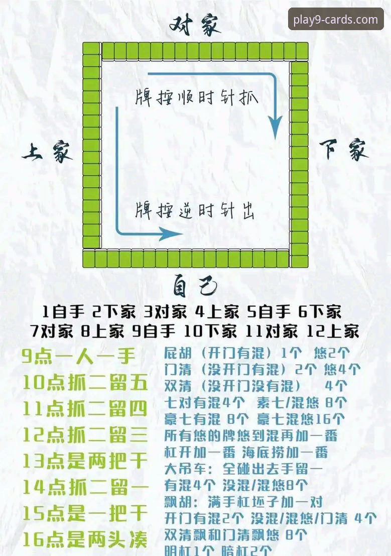 棋牌2026版特色功能 掌握棋牌2026版特色功能的核心玩法与实用技巧